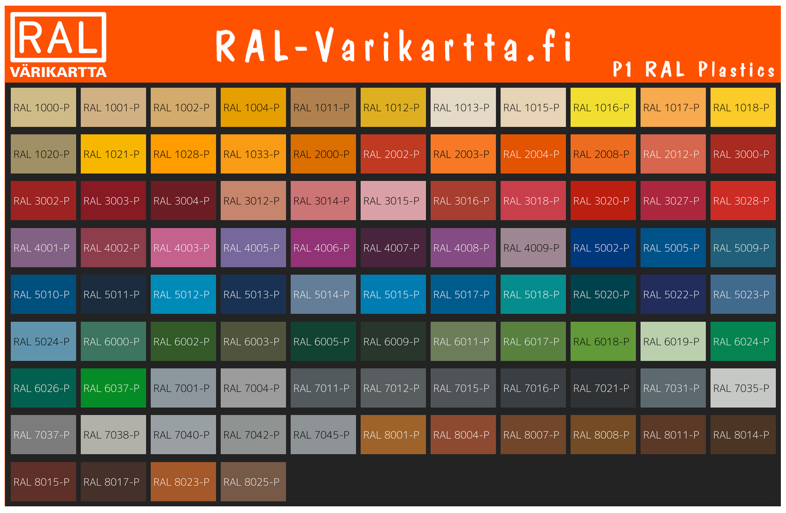 RAL Plastics P1 Colour chart