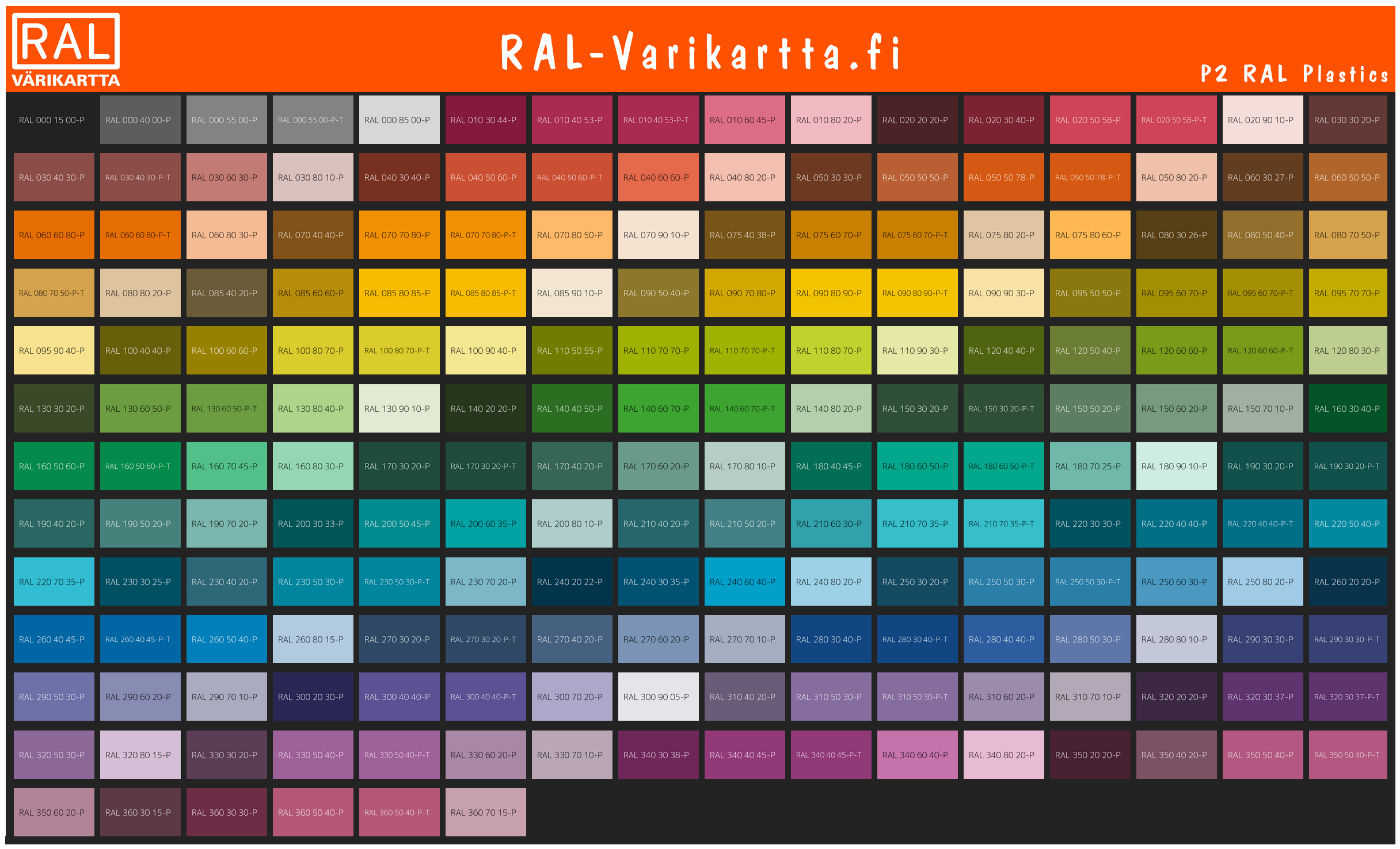P2 RAL Plastics värikartta fi
